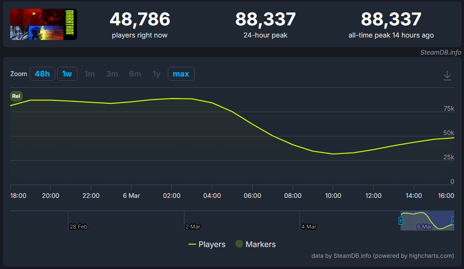 Números de Marathon na Steam