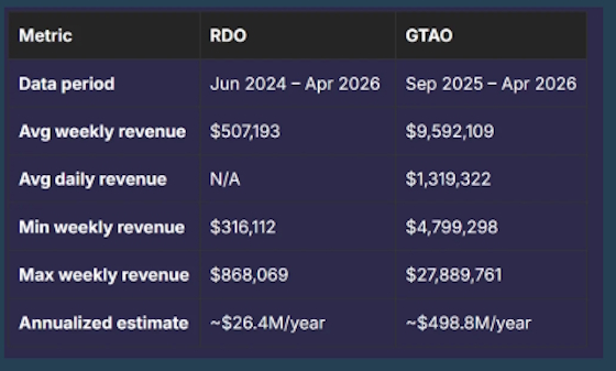 Rockstar Games Rockstar Games - dados vazados na internet