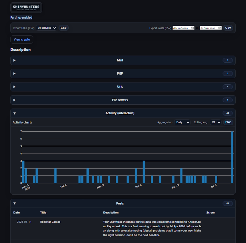 Rockstar Games Rockstar Games foi hackeada por grupo ShinyHunters