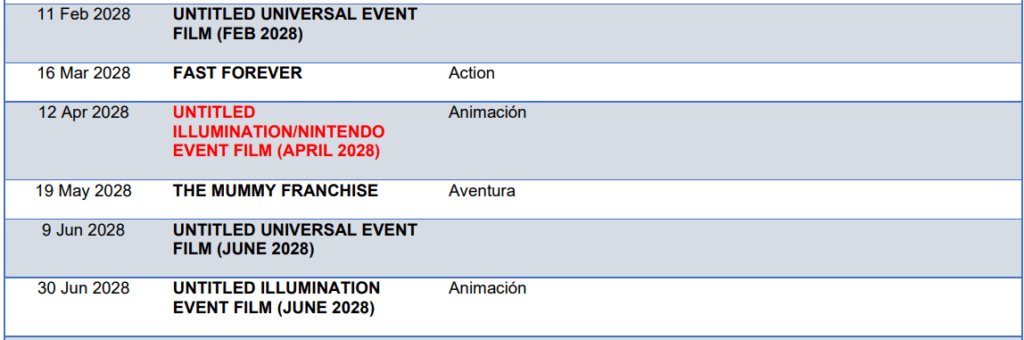 Nintendo/ Illumination