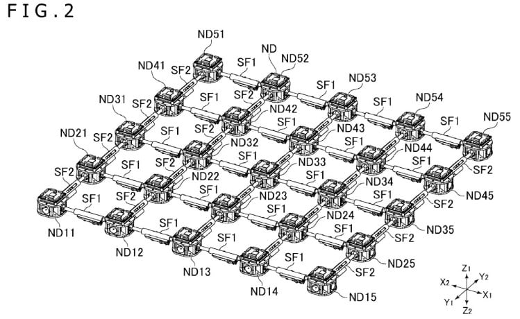 Sony Sony patente controle
