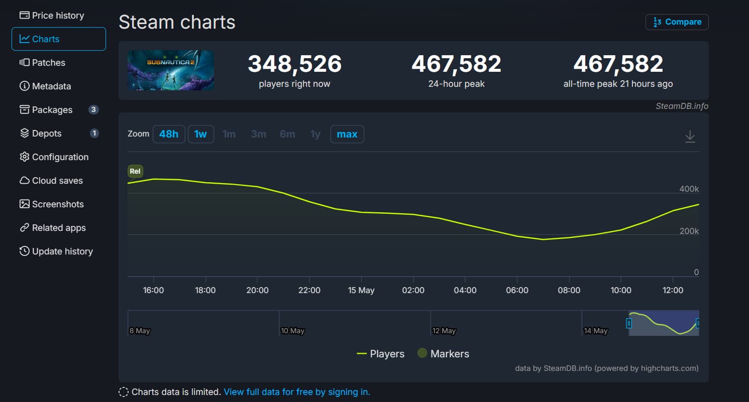 Subnautica 2