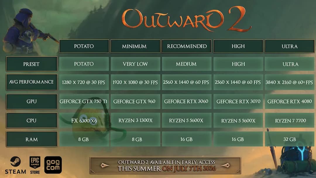 Outward 2 requisitos de sistema