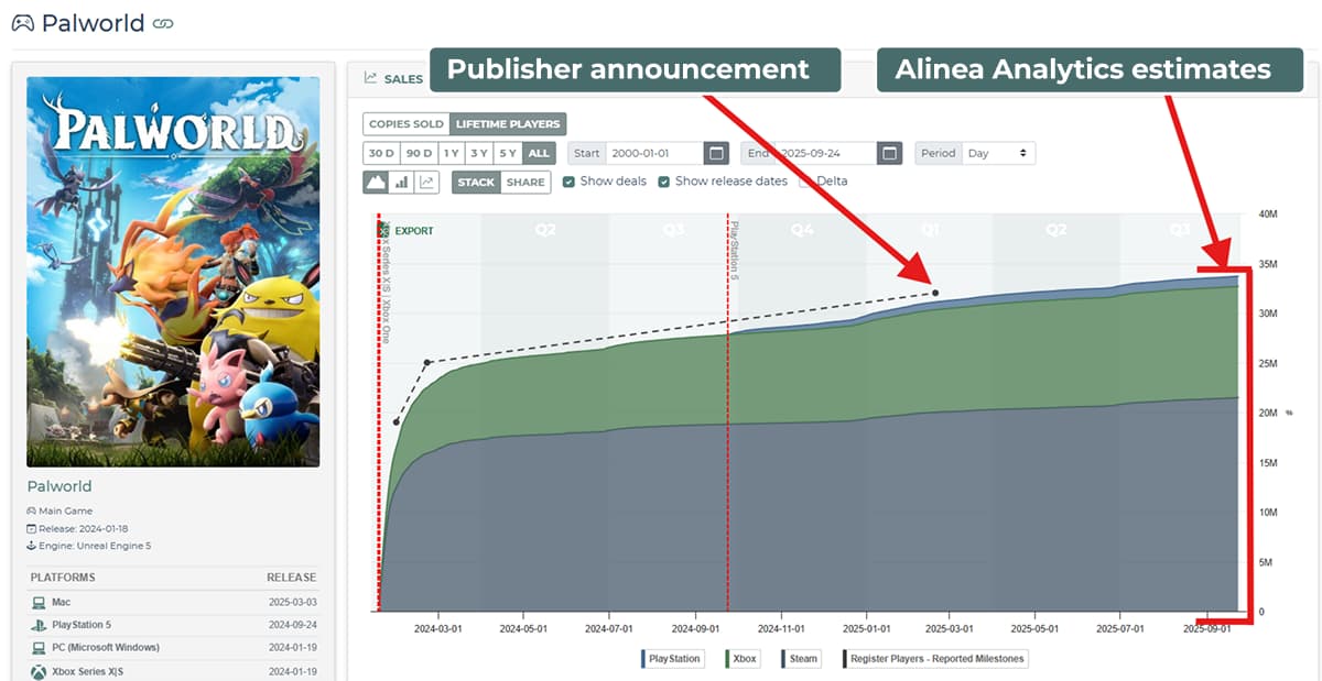 Alinea Analytics