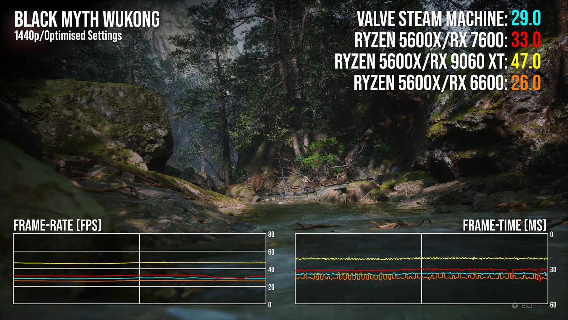 Steam Machine Steam Machine - Black Myth Wukong