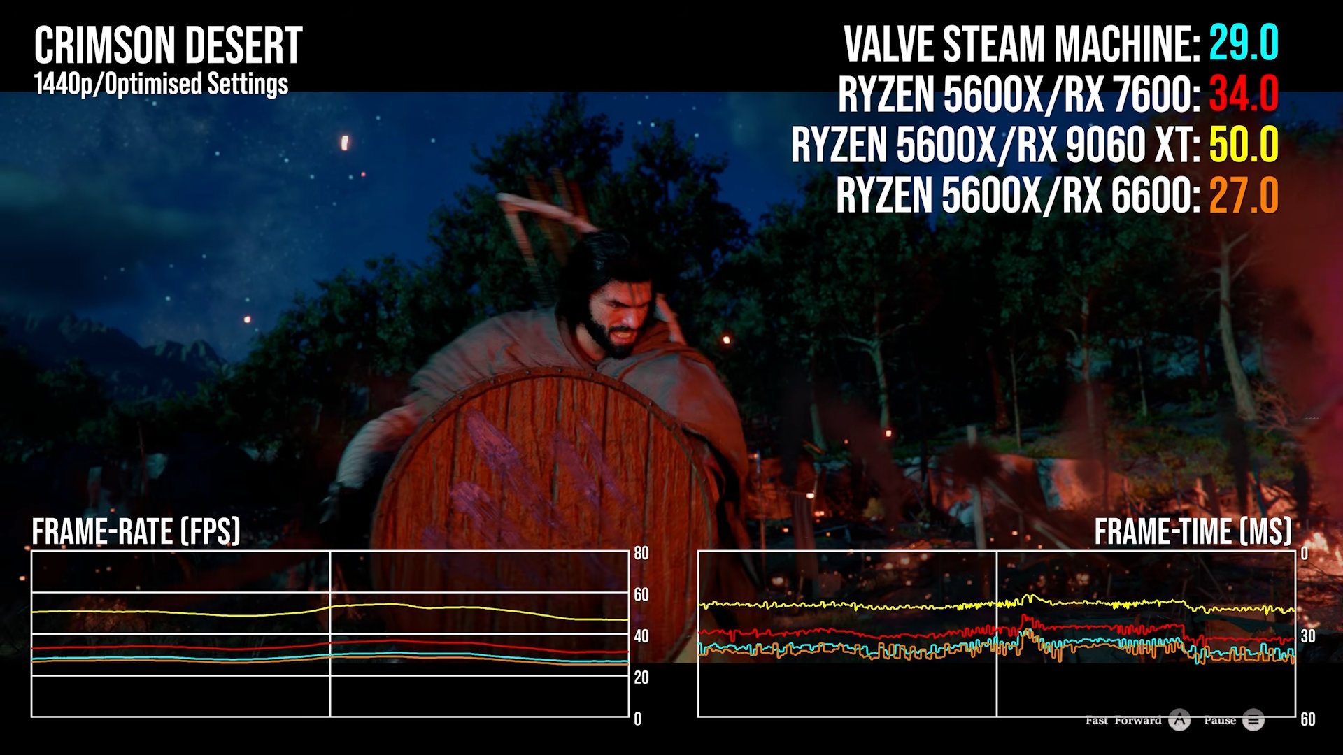 Steam Machine Steam Machine - Crimson Desert