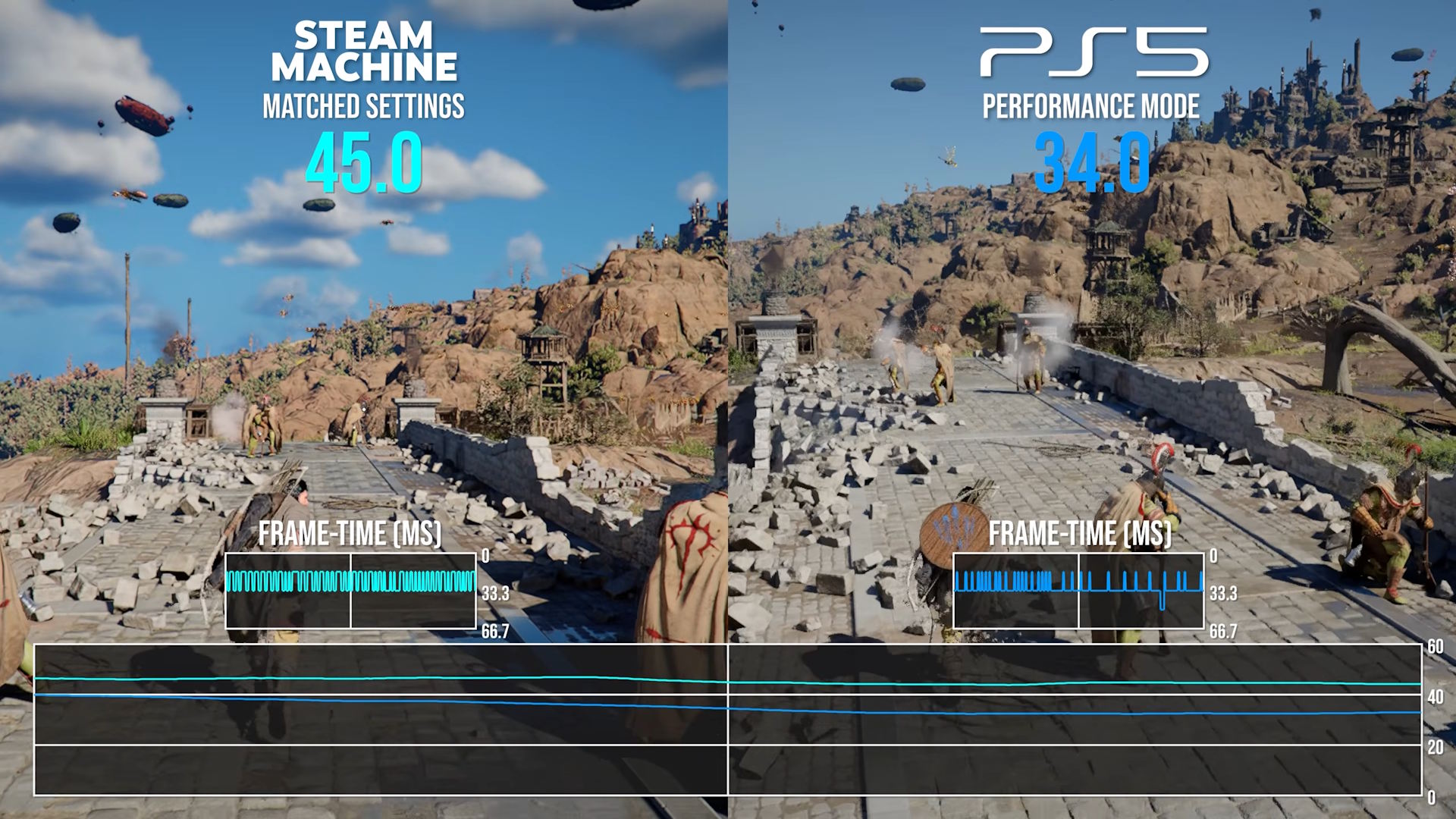 Steam Machine Steam Machine vs PlayStation 5 (2)