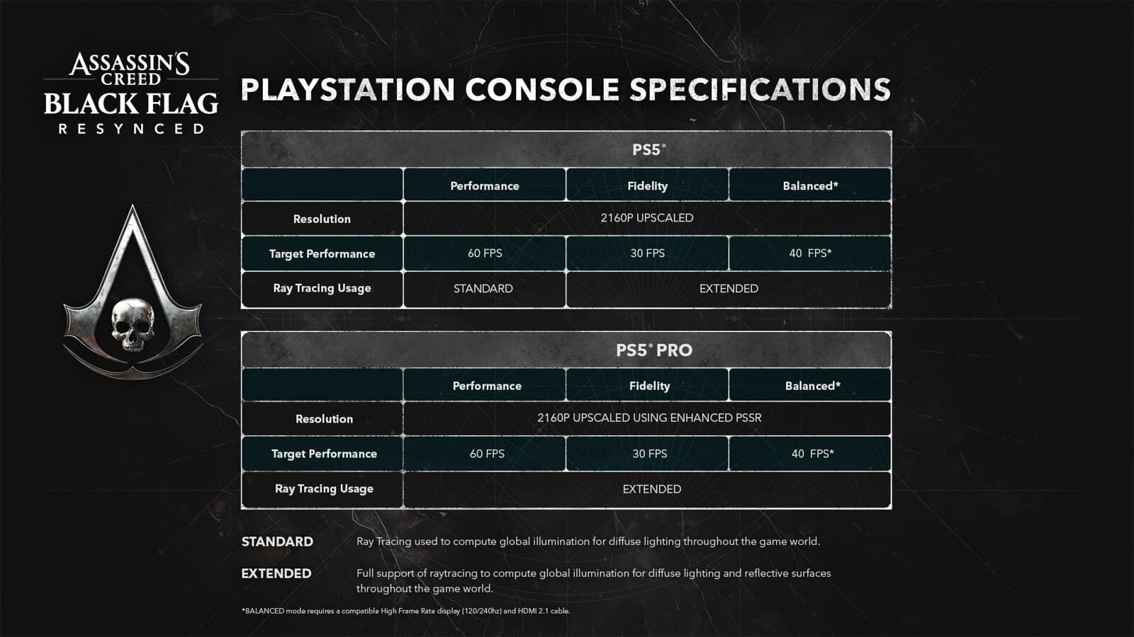 Assassin's Creed Black Flag Resynced