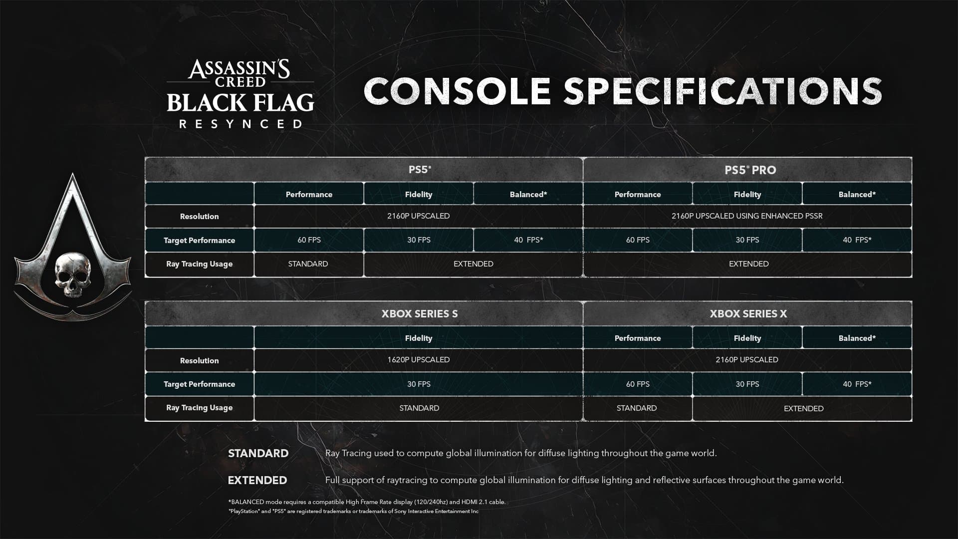 Assassin's Creed Black Flag Resynced