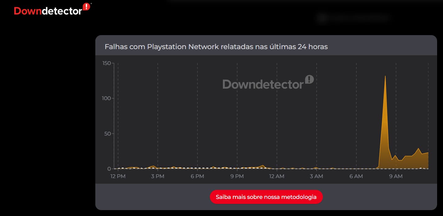 PSN Downdetector