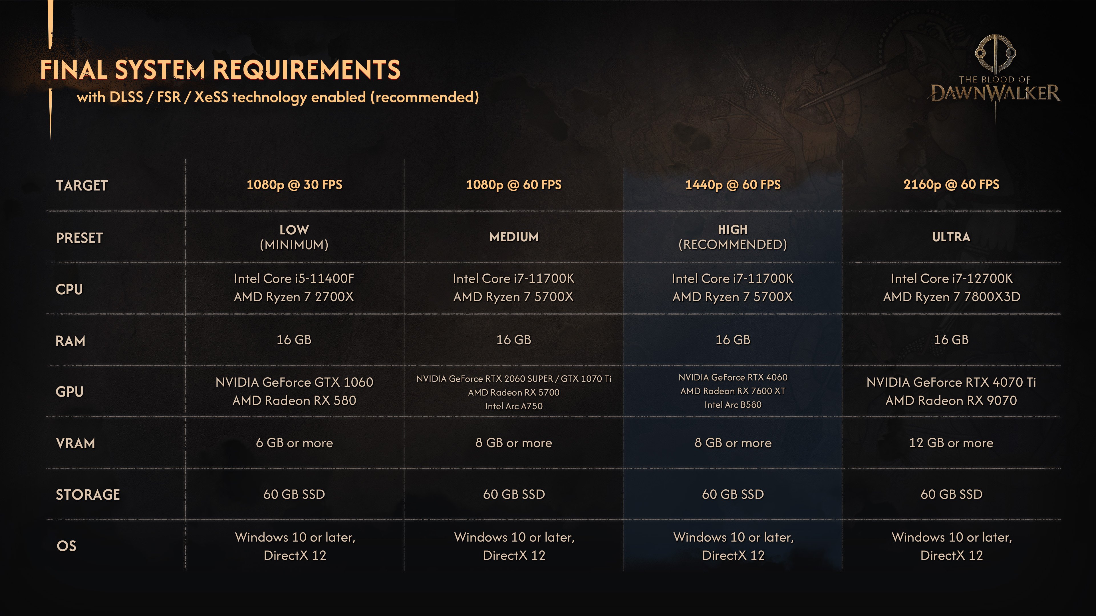 The Blood of Dawnwalker The Blood of Dawnwalker requisitos PC