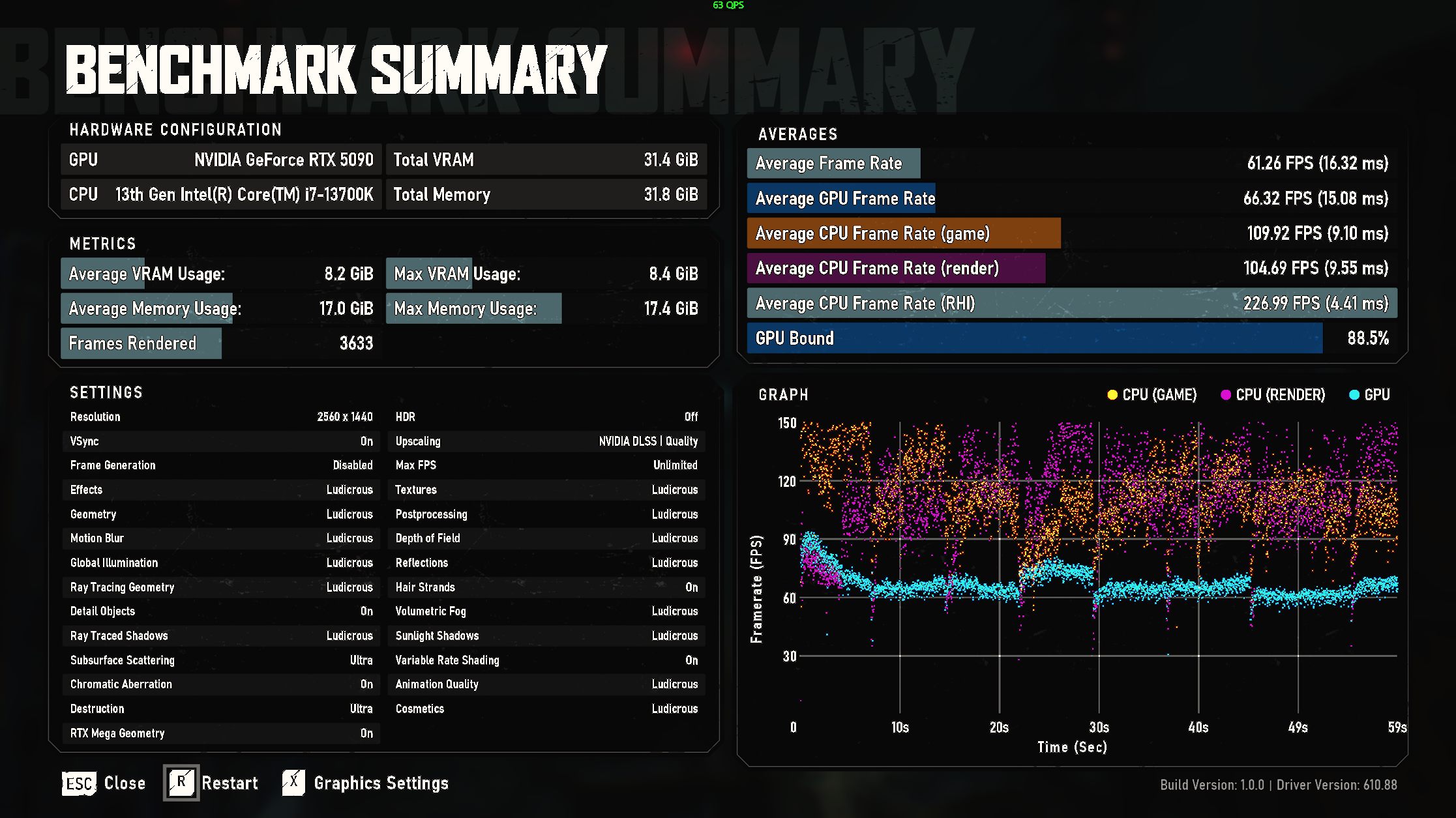 Gears of War E-Day