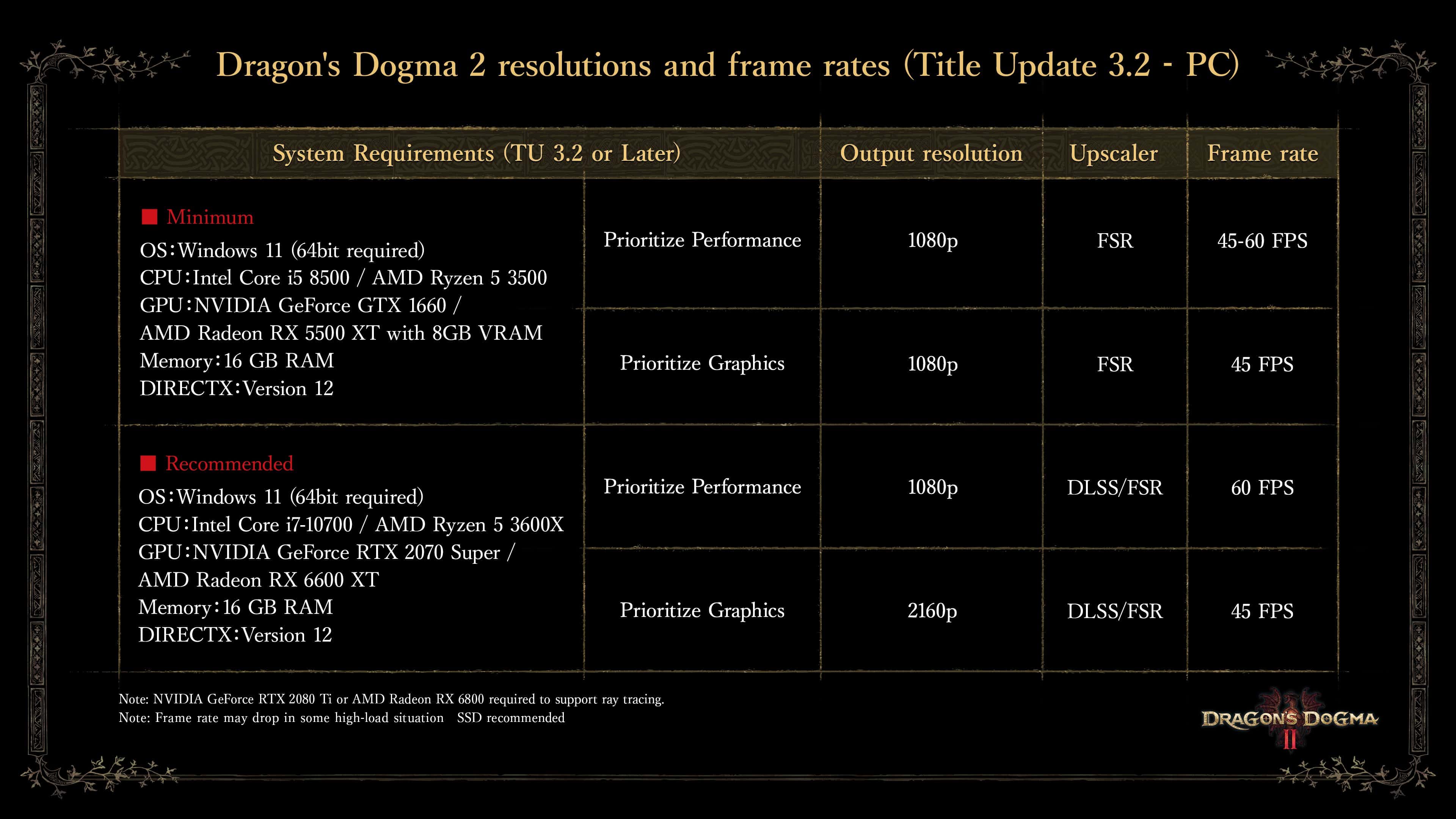 Dragon's Dogma 2